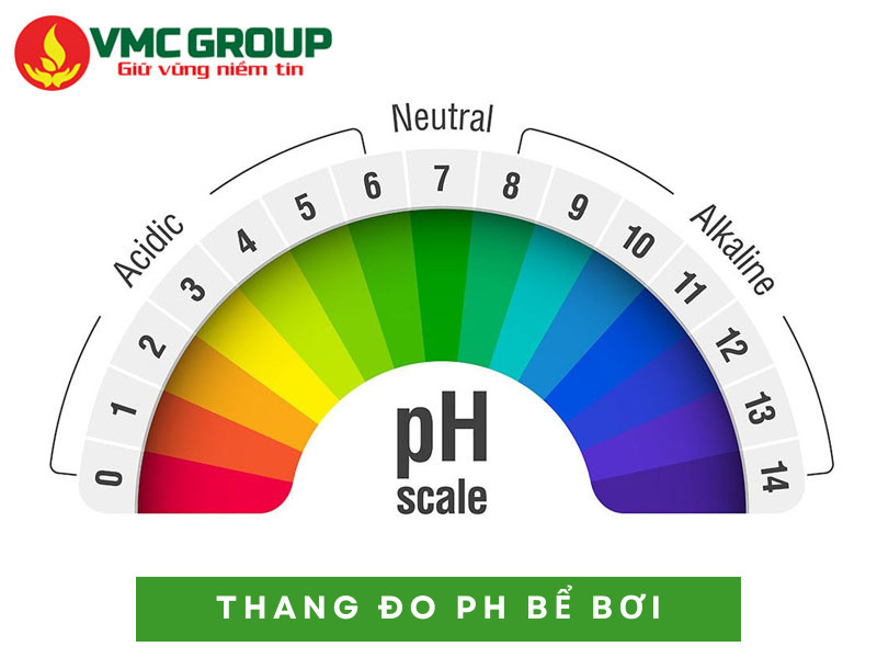 TÌM HIỂU THANG ĐO PH BỂ BƠI